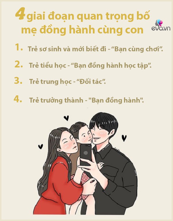 Trong 4 giai đoạn trưởng thành của cuộc đời trẻ, bố mẹ phải nhập vai 4 kiểu &#34;bạn&#34; khác nhau - 2