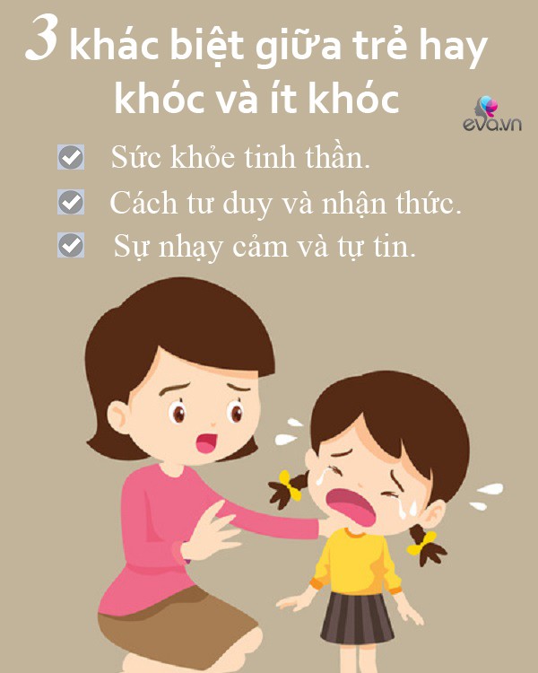 Có 3 điểm khác biệt giữa đứa trẻ dễ khóc nhè và trẻ không hay khóc khi lớn lên - 2