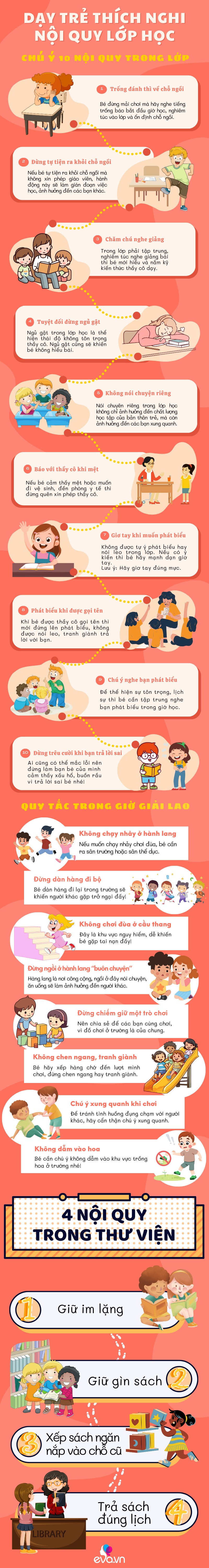 Kỹ năng sống cho trẻ tiểu học (P7): Quy tắc ứng xử văn minh lịch sự trong lớp học - 1