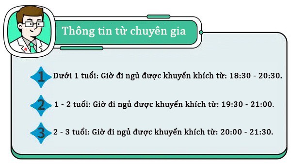 Trẻ ngủ lúc mấy giờ thì tăng chiều cao nhanh nhất? Xem ngay bảng này là biết - 3