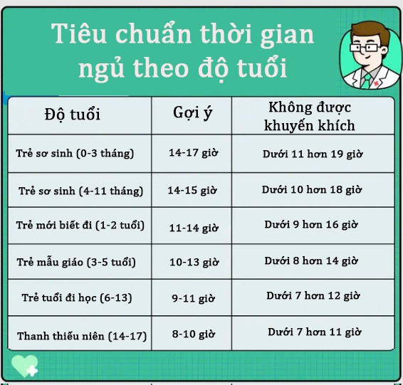 Trẻ ngủ lúc mấy giờ thì tăng chiều cao nhanh nhất? Xem ngay bảng này là biết - 4