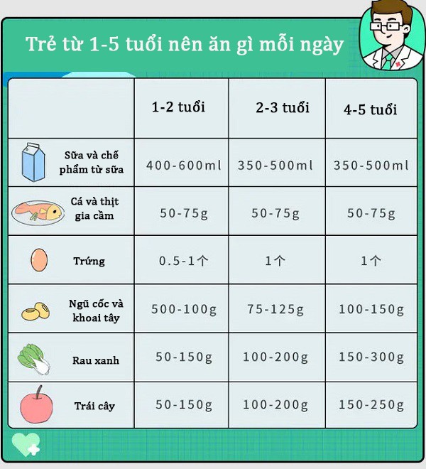 Trẻ ngủ lúc mấy giờ thì tăng chiều cao nhanh nhất? Xem ngay bảng này là biết - 6