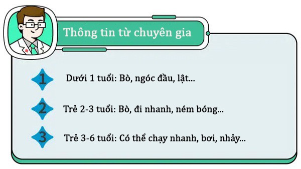 Trẻ ngủ lúc mấy giờ thì tăng chiều cao nhanh nhất? Xem ngay bảng này là biết - 7