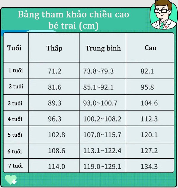 Trẻ ngủ lúc mấy giờ thì tăng chiều cao nhanh nhất? Xem ngay bảng này là biết - 8