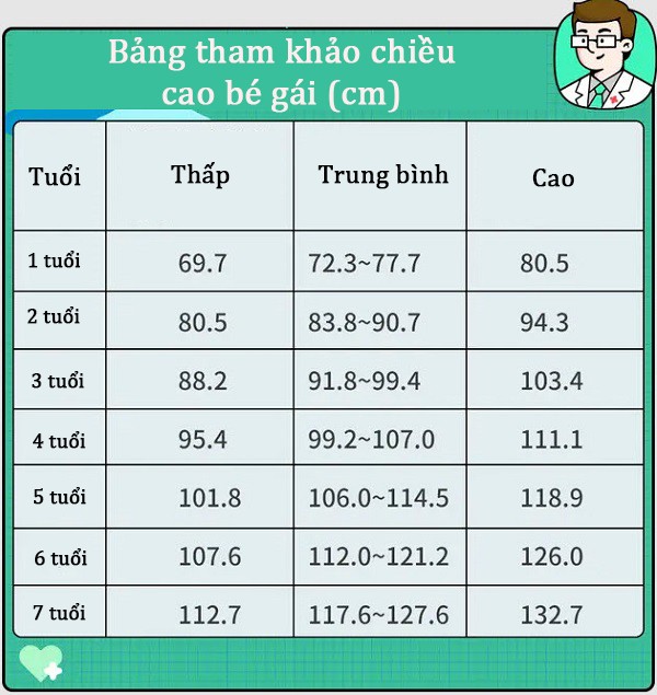 Trẻ ngủ lúc mấy giờ thì tăng chiều cao nhanh nhất? Xem ngay bảng này là biết - 9