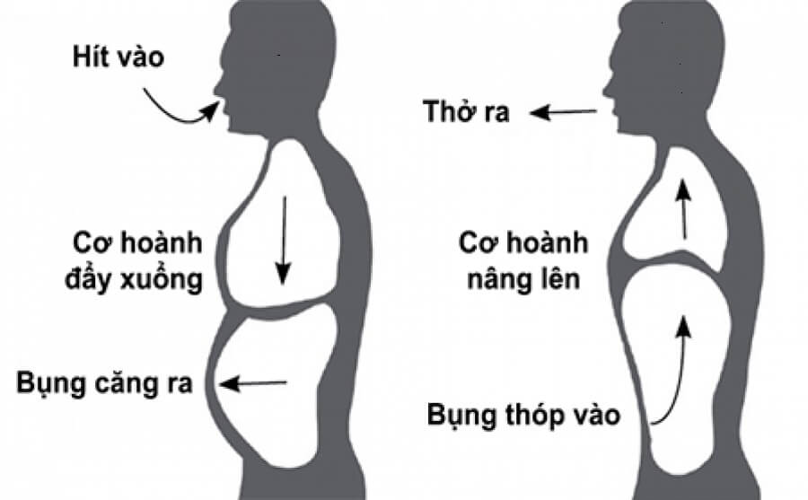 5 bài tập thở nên áp dụng mỗi ngày giúp ngủ ngon, giảm stress- Ảnh 3.