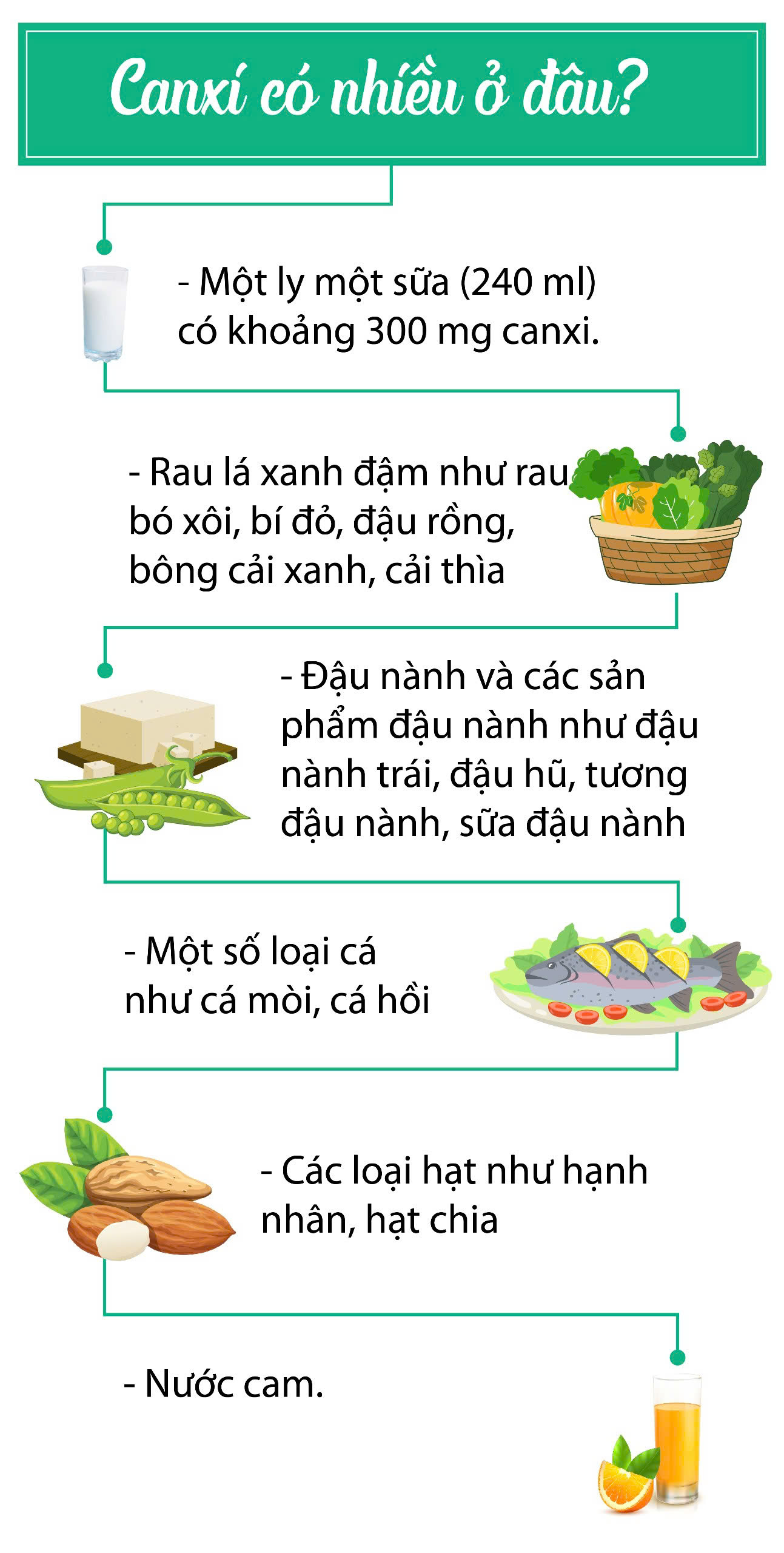 Nghiên cứu mới khiến nhiều người cân nhắc việc uống sữa vào buổi tối- Ảnh 1.