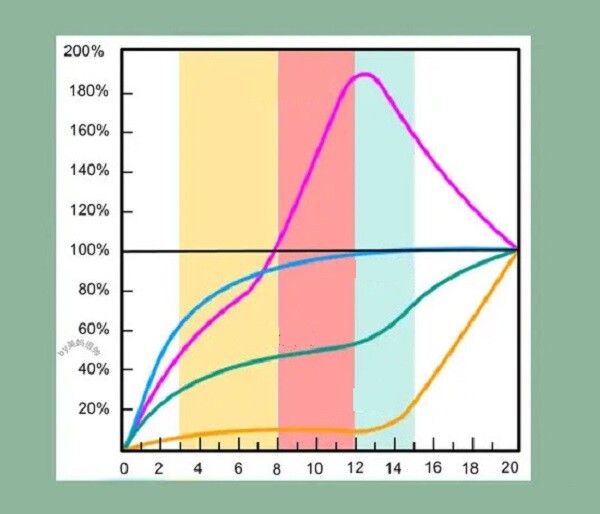 Đứa trẻ lớn lên là "thiên tài thể thao" nhìn vào 2 đặc điểm trên cơ thể sẽ biết ngay - 6