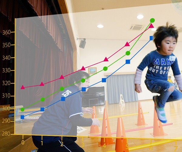 Đứa trẻ lớn lên là "thiên tài thể thao" nhìn vào 2 đặc điểm trên cơ thể sẽ biết ngay - 1