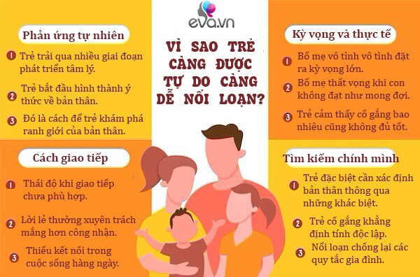 Bố mẹ yêu thương hết mực nhưng trẻ vẫn không ngoan, 4 lý do tiết lộ sự thật - 1