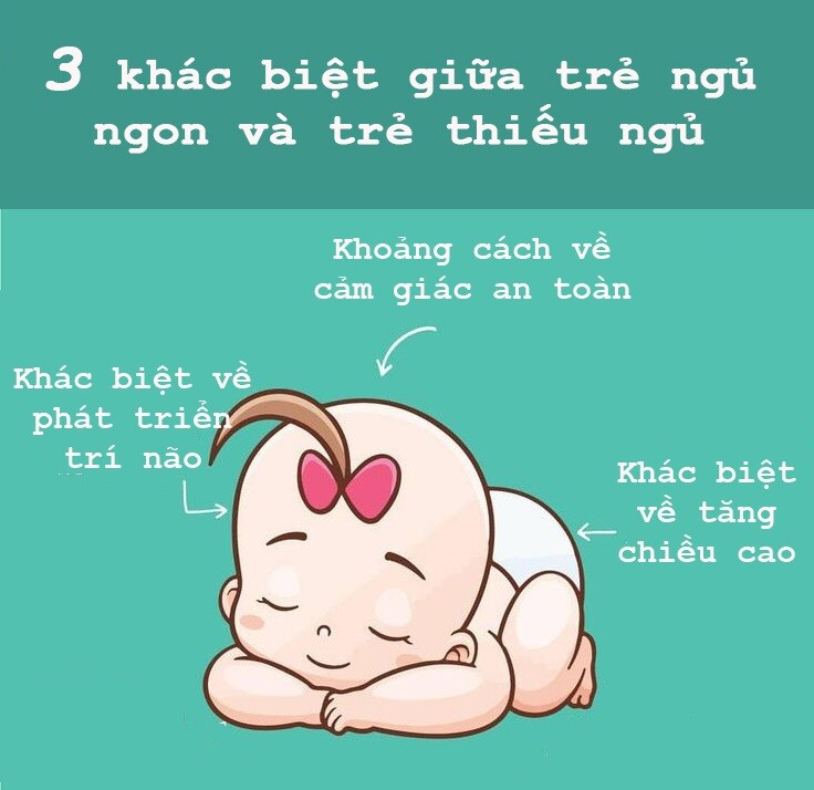 Có 3 điểm khác biệt giữa trẻ ngủ ngon và ngủ không sâu giấc - 3