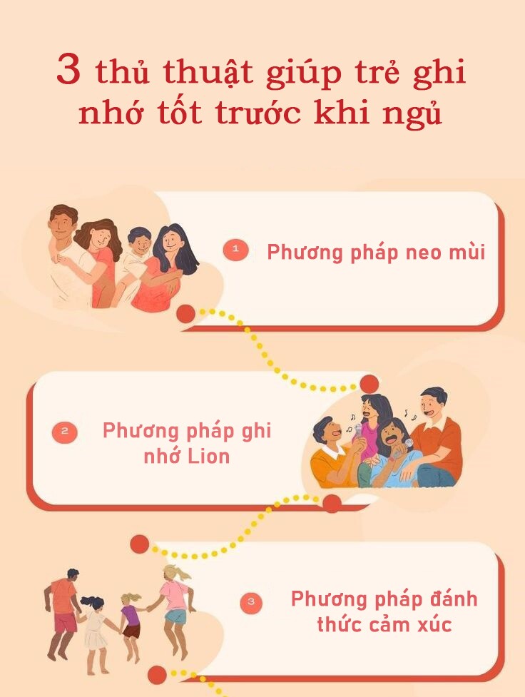 Dạy trẻ sử dụng 3 thủ thuật đơn giản trước khi đi ngủ để có trí nhớ tốt - 5