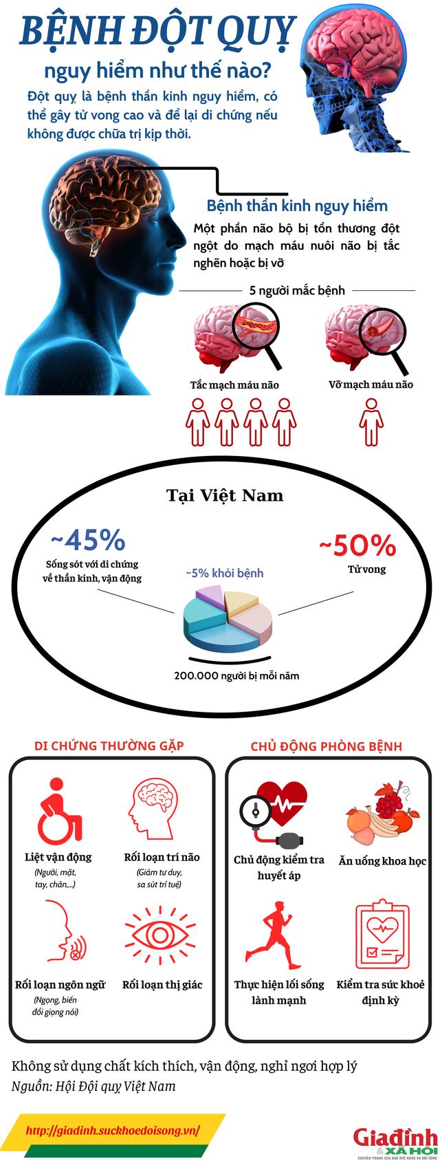 Đột quỵ: Nguyên nhân, dấu hiệu cảnh báo và cách phòng ngừa hiệu quả - Ảnh 3.