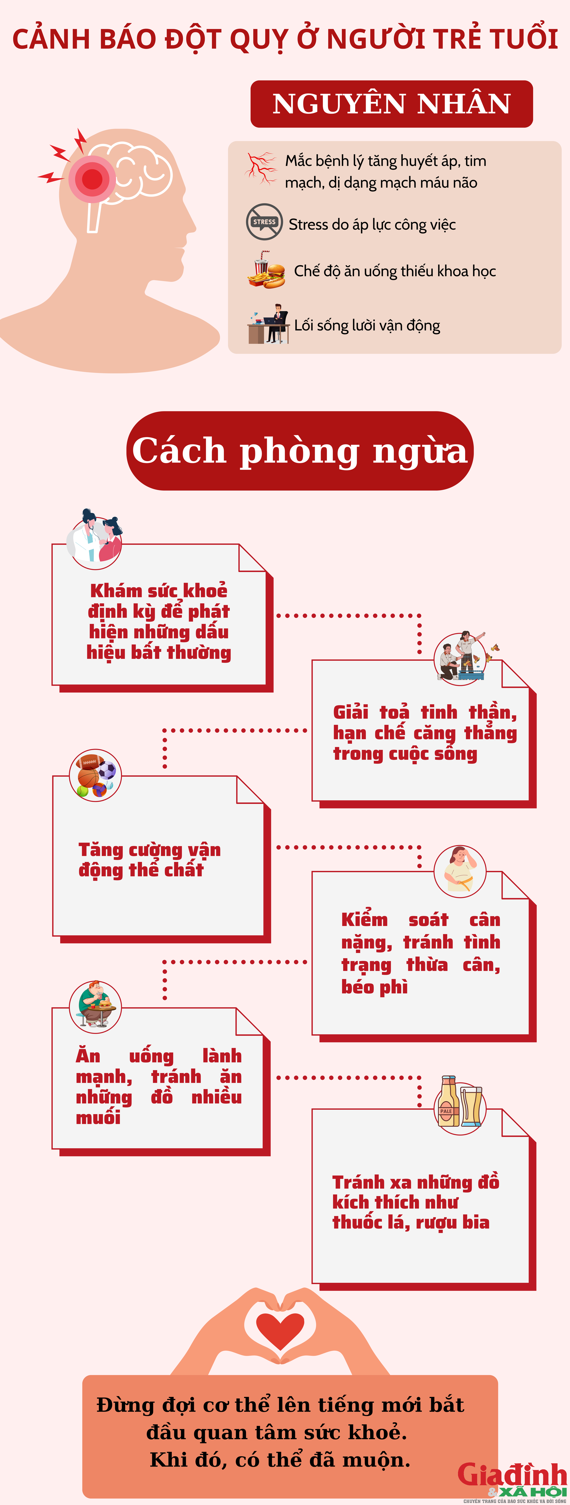 Đột quỵ ở tuổi 25 không còn là chuyện lạ: Dấu hiệu cảnh báo và 6 thói quen cần bỏ gấp - Ảnh 1.