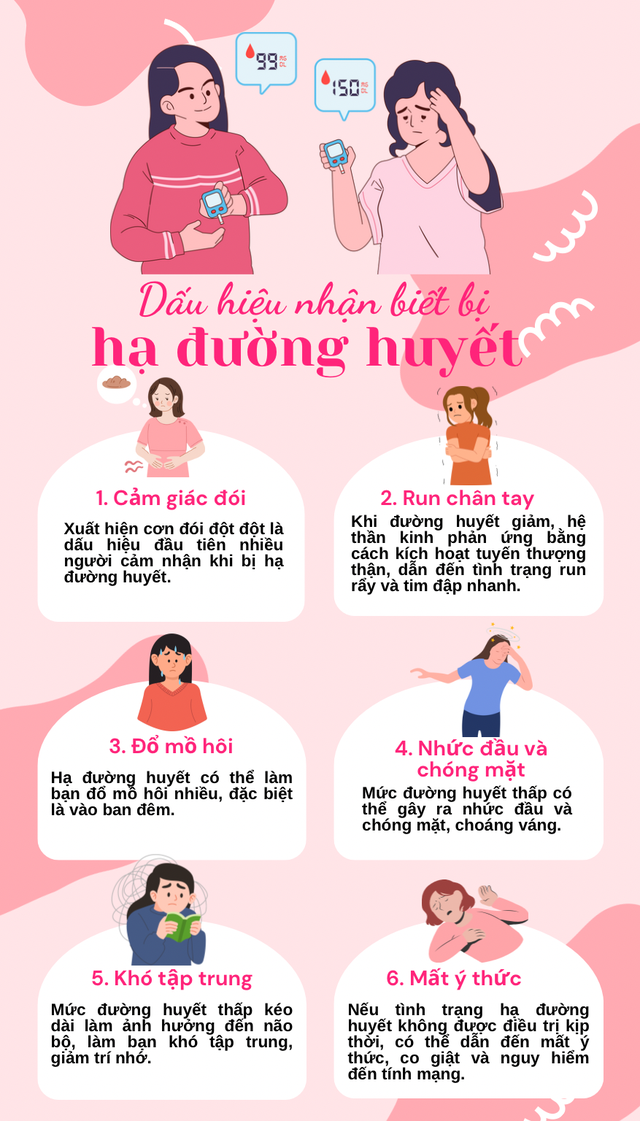 Hạ đường huyết nguy hiểm hơn nhiều so với bạn nghĩ: Có 1 trong 6 dấu hiệu này tuyệt đối không chủ quan - Ảnh 1.