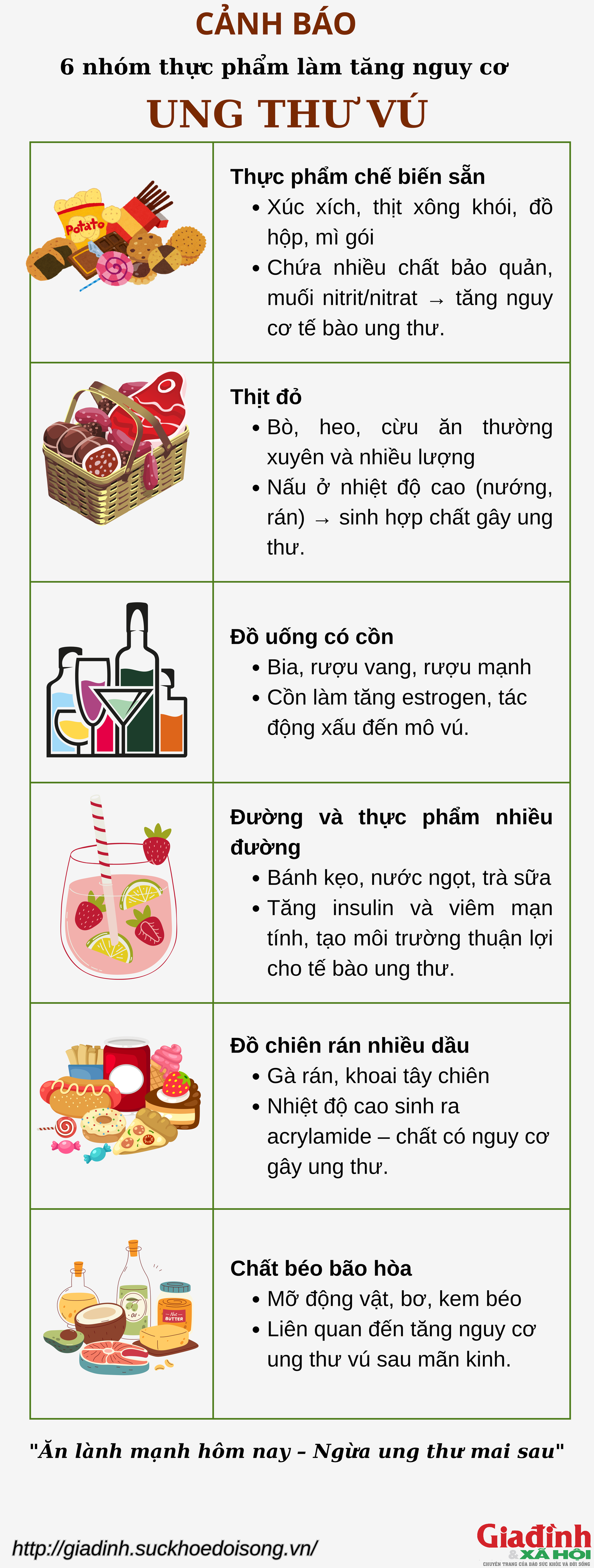 Hóa ra đây là những nhóm thực phẩm làm tăng nguy cơ ung vú mà hàng triệu người vẫn ăn hàng ngày- Ảnh 1.
