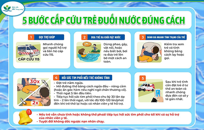 đuối nước - Ảnh 3. đuối nước - Ảnh 3.