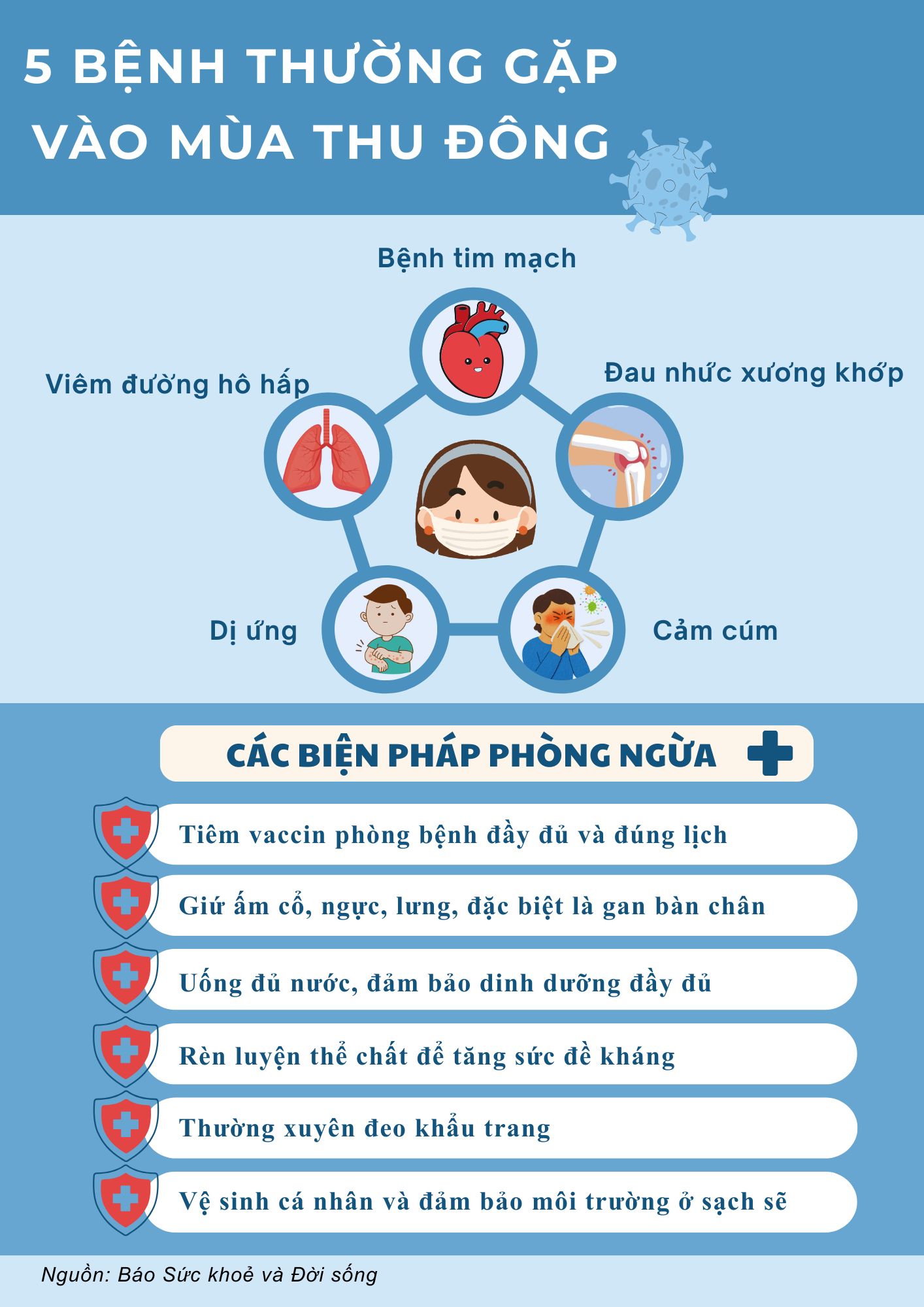 Cảnh giác với 5 căn bệnh dễ gặp khi vào mùa thu đông - Ảnh 1. Cảnh giác với 5 căn bệnh dễ gặp khi vào mùa thu đông - Ảnh 1.