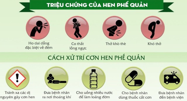 5 'nguyên tắc vàng' giúp người bệnh hen sống khỏe trong mùa lạnh - Ảnh 2.